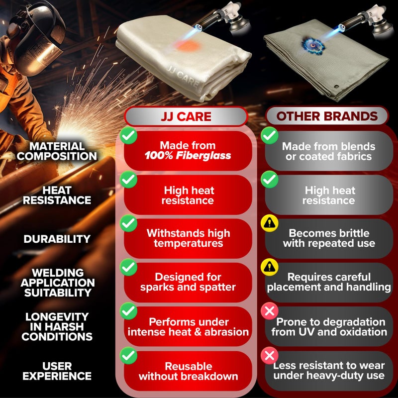 JJ CARE Welding Blanket - 6ft x 6ft, 850GSM Fiberglass Welding Blanket for Smokers with Brass Grommets, Heavy Duty Fireproof Welders Mat for Industrial, Smoker, Grill and Camping - Image 4